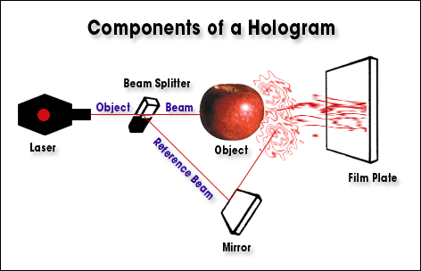 Holograma