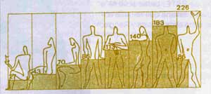 Le Corbusier