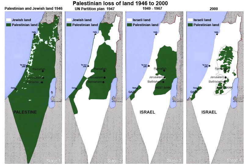 Fases Ocupación Palestina